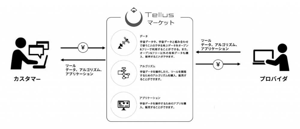 マーケットの利用イメージ