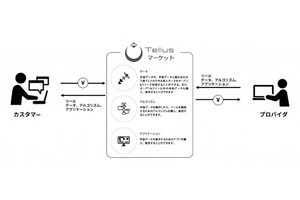 衛星データプラットフォーム「Tellus」で有料ツールの売買が可能に