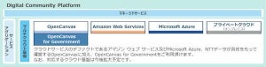 NTTデータ、政府向けのコミュニティクラウドサービス提供開始