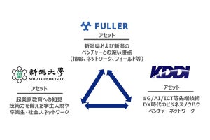 5GやIoTなどを活用した新潟県の人材育成でKDDIとフラーが提携