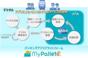 NTTデータ、バンキングアプリ「My Pallete」をリニューアル