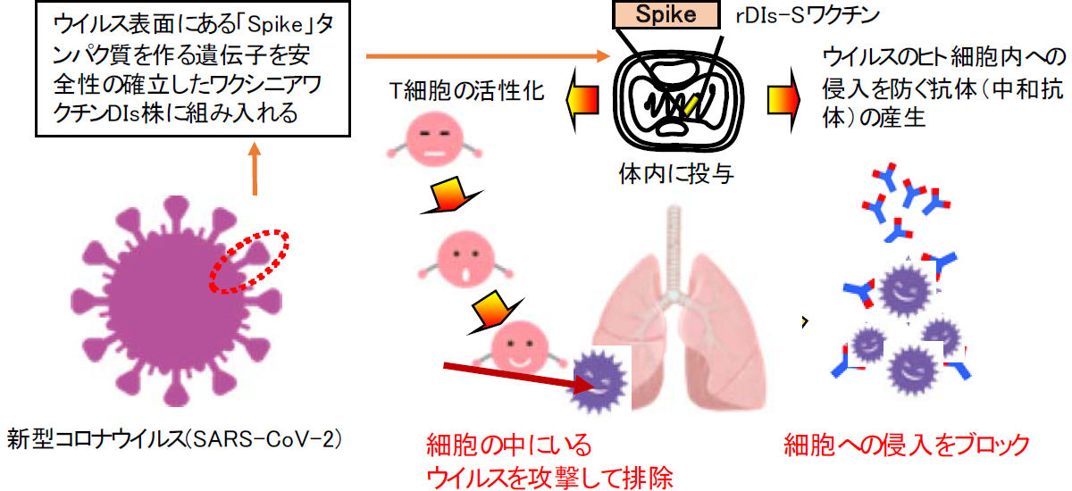 新型コロナワクチン