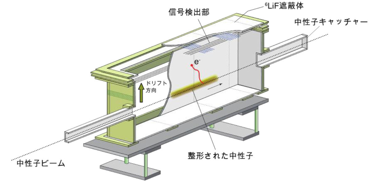 中性子