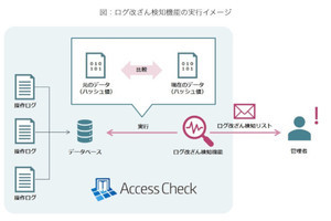 NRIセキュアテクノロジーズ、特権IDソリューションにログ改ざん検知機能