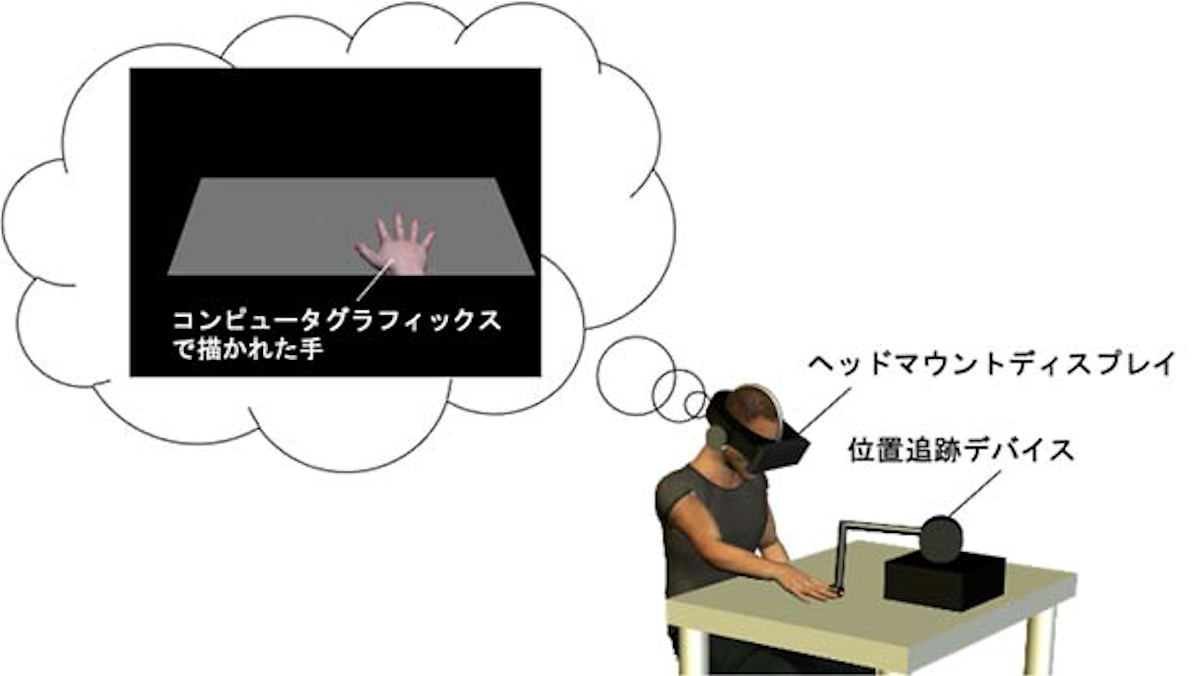 自己身体の気づき