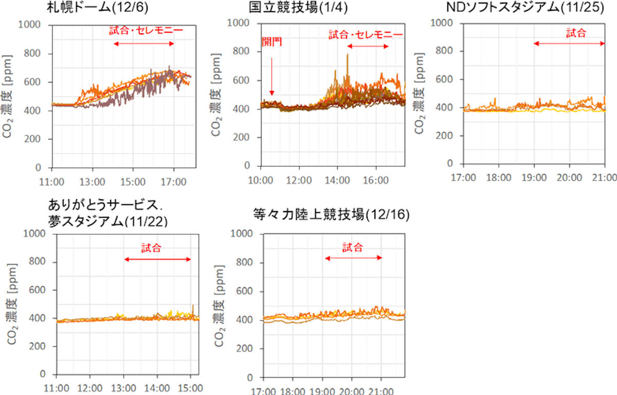 新型コロナ