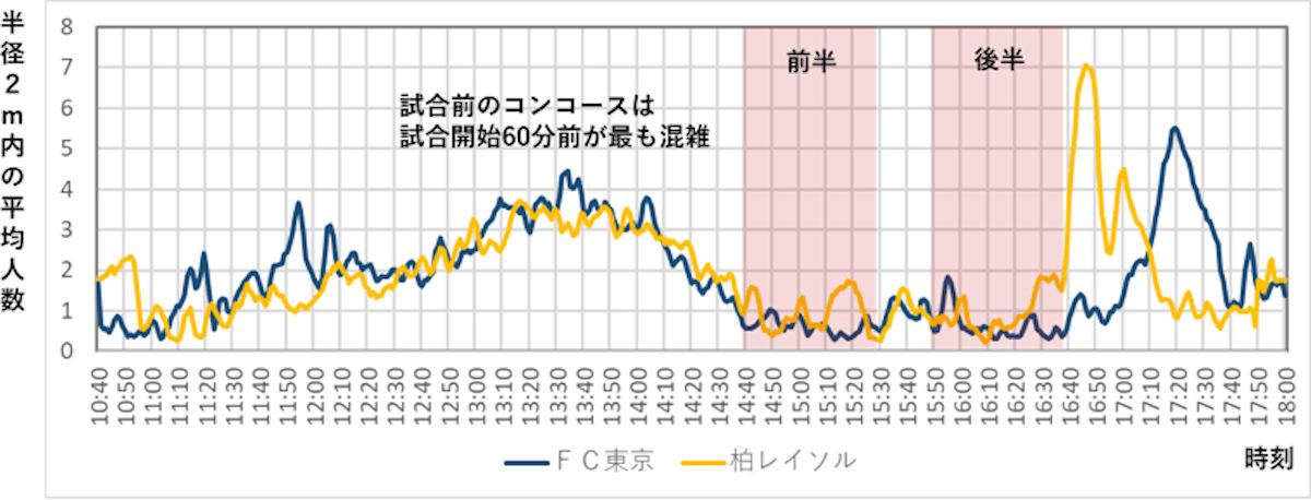 新型コロナ