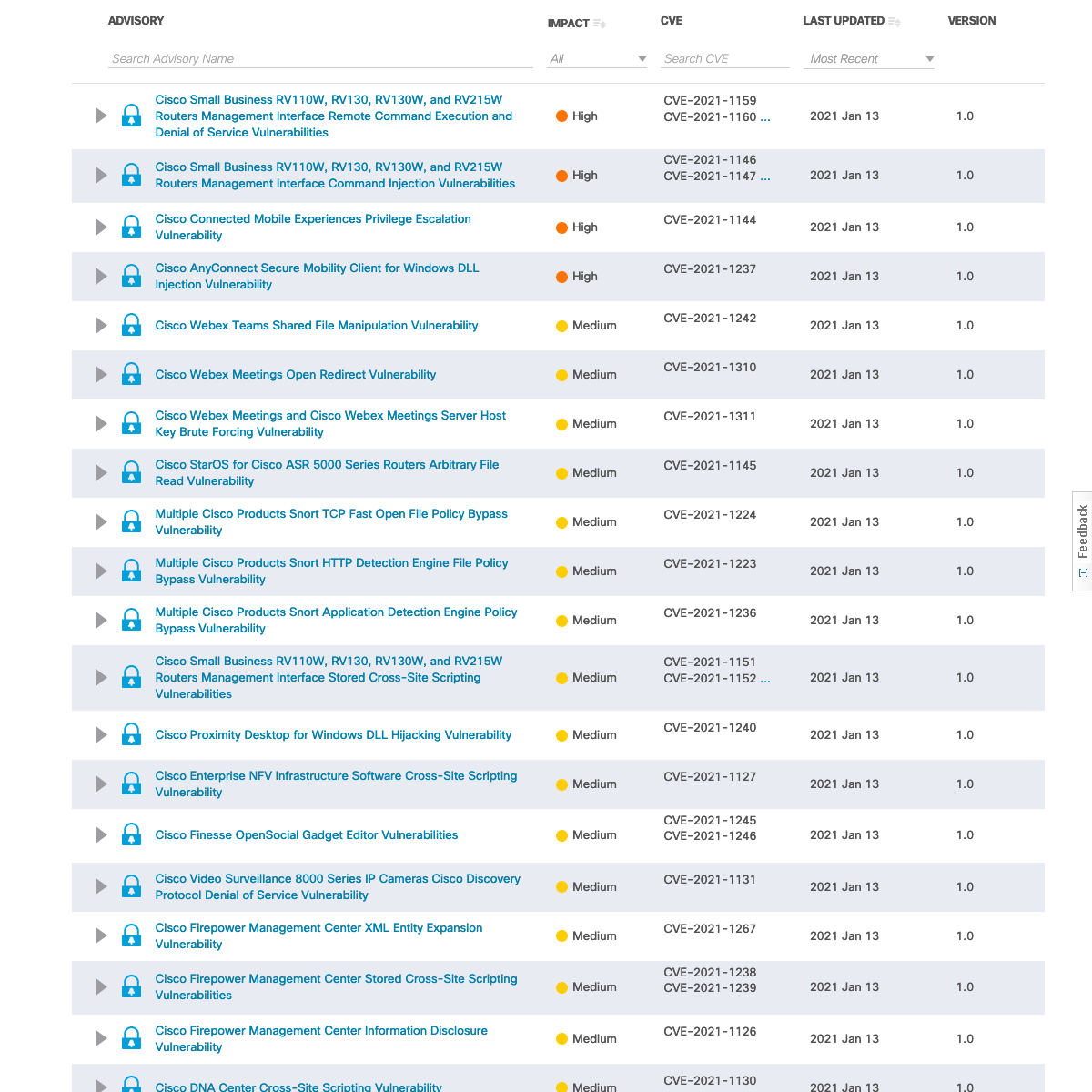 Cisco Security Advisories