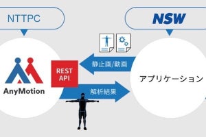 NTTPC×NSW、AIを用いた動作解析ソリューションを共同開発