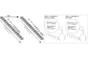 人間の感じる時間の長さの違いは脳の認知的負荷で変化する - 千葉大が確認