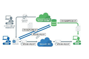 キヤノンMJ、Microsoft 365向け誤送信対策サービスの無料モニター募集