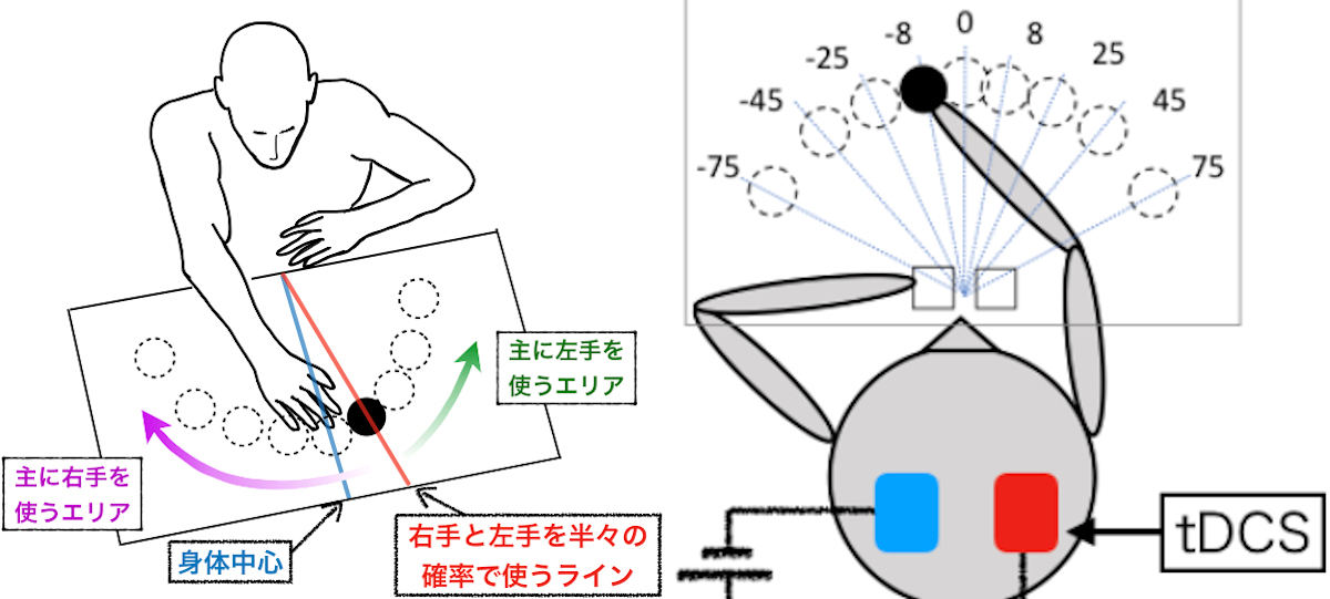 リハビリ