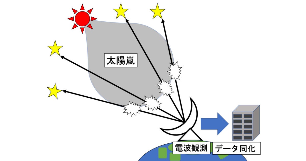 従来の2倍の精度を持つ世界最高水準の太陽嵐予測システムを名大などが開発 Tech