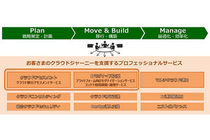 日立、基幹システムのクラウド移行を支援するサービス群