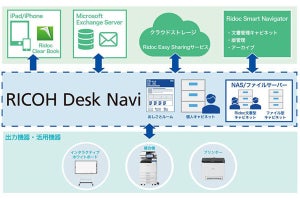 リコー、情報共有・共同作業を支援する業務ポータルソフトウェア