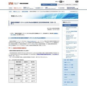 2020年第2四半期はテレワークで使うVPNやWeb会議の脆弱性の悪用目立つ - IPA