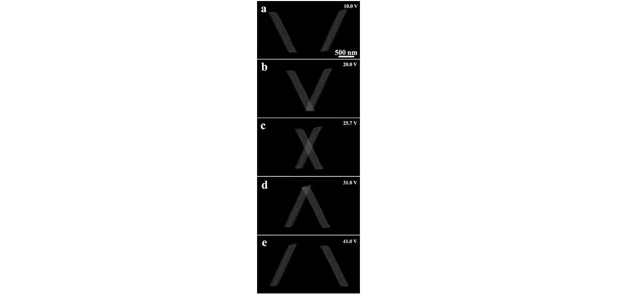 二重スリットを用いた干渉光学系