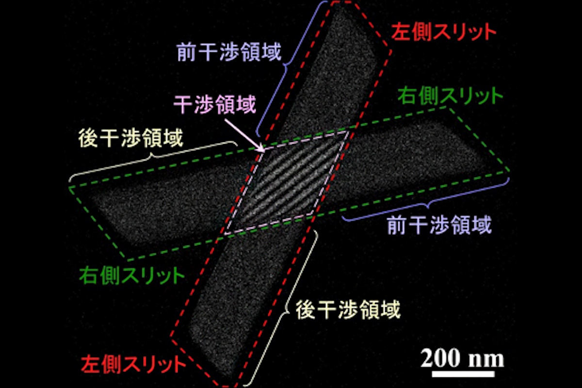 二重スリットを用いた干渉光学系