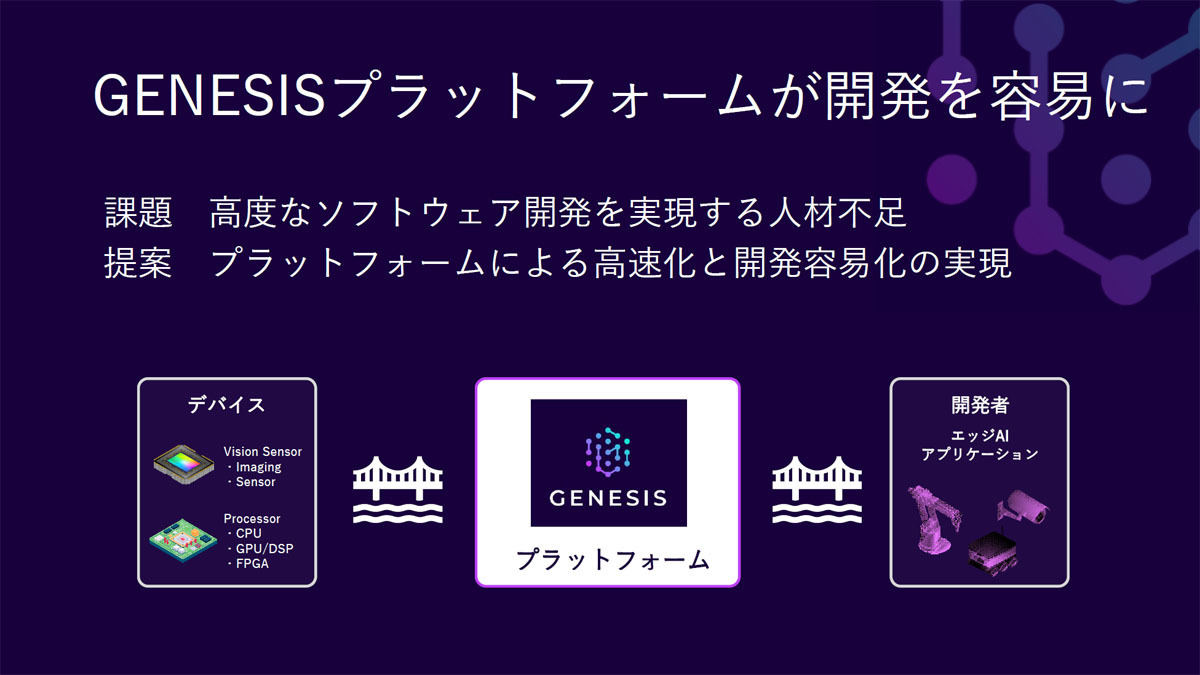 GENESIS