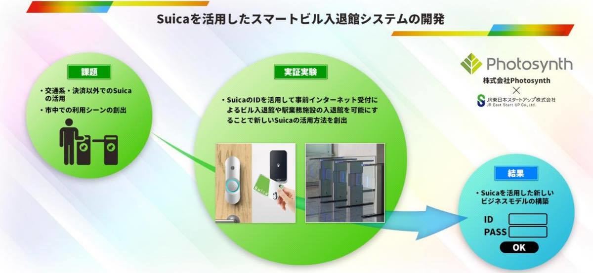 Suicaを活用したスマートビル入退館システムの開発