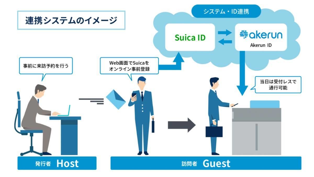 Suicaを活用した新たなスマートビル入退館の流れ