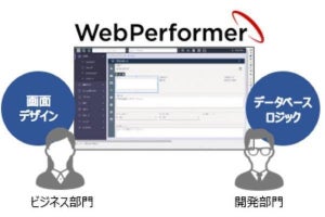 キヤノンITS、ローコード開発プラットフォーム「WebPerformer」の新版