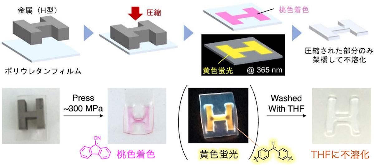 高分子材料
