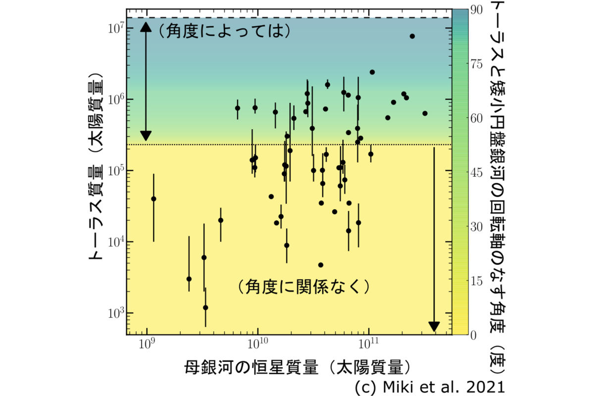 ブラックホール