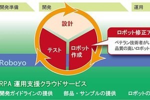 日立Sol、UiPathロボットの安定稼働を容易に実現する「Roboyo」