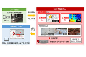 東芝、写真から撮影場所や被写体の大きさを自動認識・管理する「点検情報管理AI」