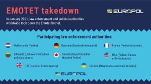 欧州警察がマルウェア「Emotet」のネットワーク破壊に成功