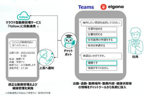 NTTコムウェア、出退勤・勤務内容・健康状態をチャットから投入できる機能