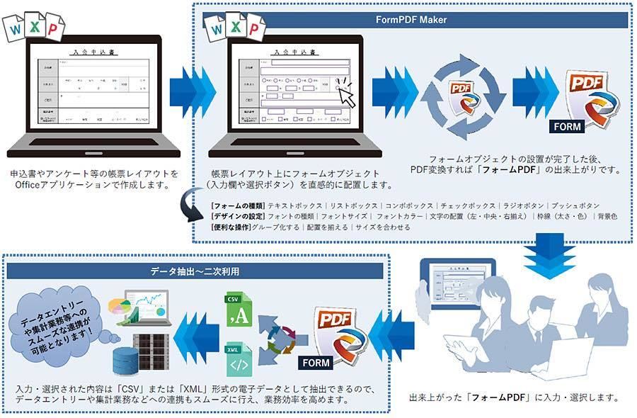 SkyPDF SmartWorker 7