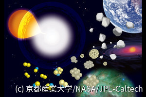 京産大 神山天文台など、新星から炭素分子などを検出 - 世界で2例目