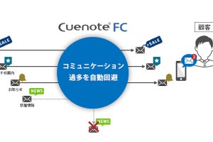 ユミルリンク、メール配信「Cuenote FC」にフリークエンシー機能を追加