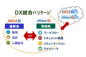 大塚商会、企業のDX推進の基盤作りを支援する「DX統合パッケージ」提供