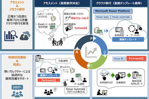 日立Sol、アプリケーションモダナイゼーションを支援するソリューション