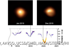 赤色超巨星ベテルギウス、超新星爆発は約10万年後と判明 - Kavli IPMUなど