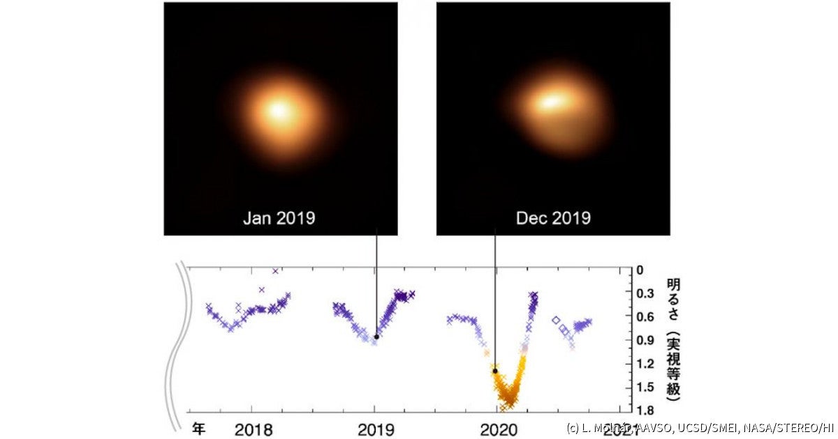 赤色超巨星ベテルギウス 超新星爆発は約10万年後と判明 Kavli Ipmuなど Tech