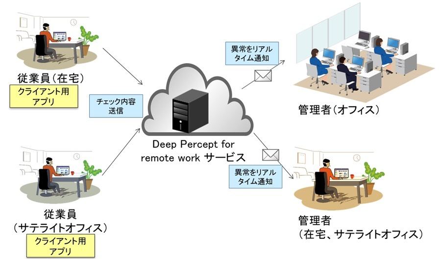 全体イメージ