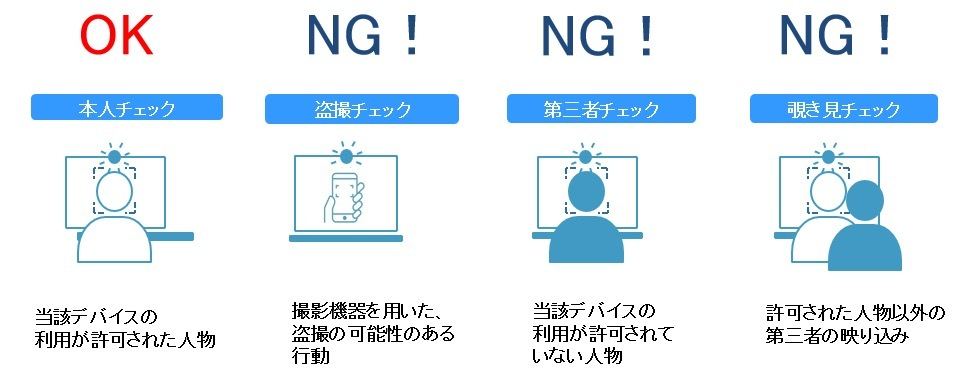 利用イメージ