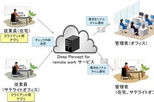 MDISら、在宅コールセンター向け「不正検知AIソリューション」の実証実験