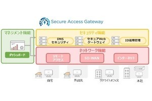 NTTPC、中小企業のリモートワークを実現するゼロトラスト対応サービス