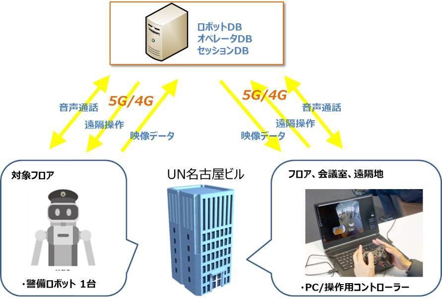 実証実験イメージ