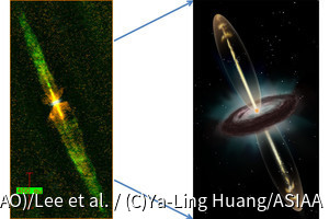 アルマ望遠鏡、原始星周囲のガス円盤から回転の勢いを抜き去る仕組みを観測