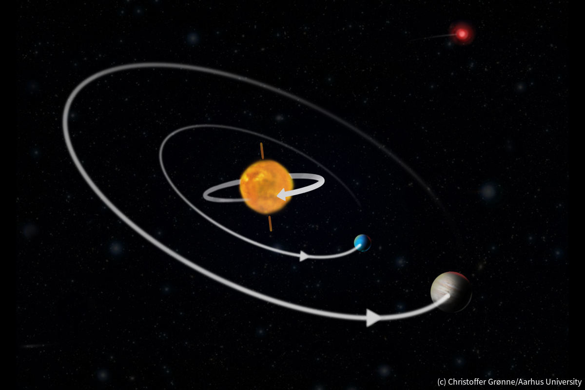 系外惑星系K2-290