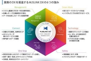 MJS、中堅・中小企業向けクラウド型ERPシステム「MJSLINK DX」3月発売