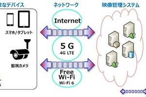 日立システムズ、特殊な暗号化処理技術による「セキュア映像通信サービス」