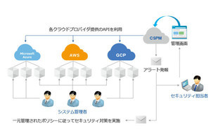 IIJ、複数のクラウドシステム設定を一元管理しリスクを可視化するサービス