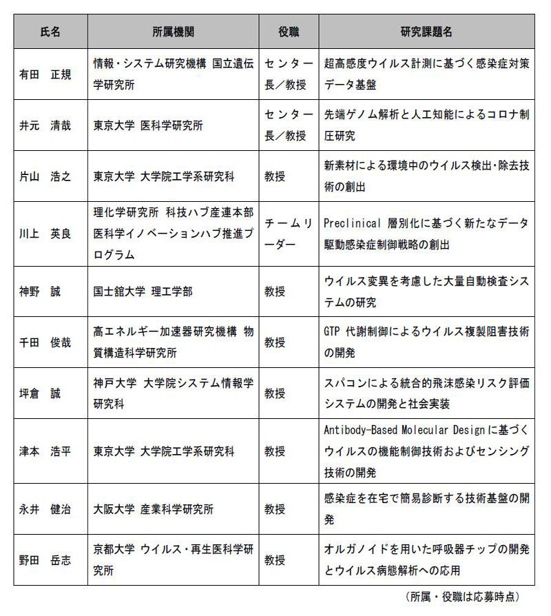  CRESTコロナ対策臨時特別プロジェクト